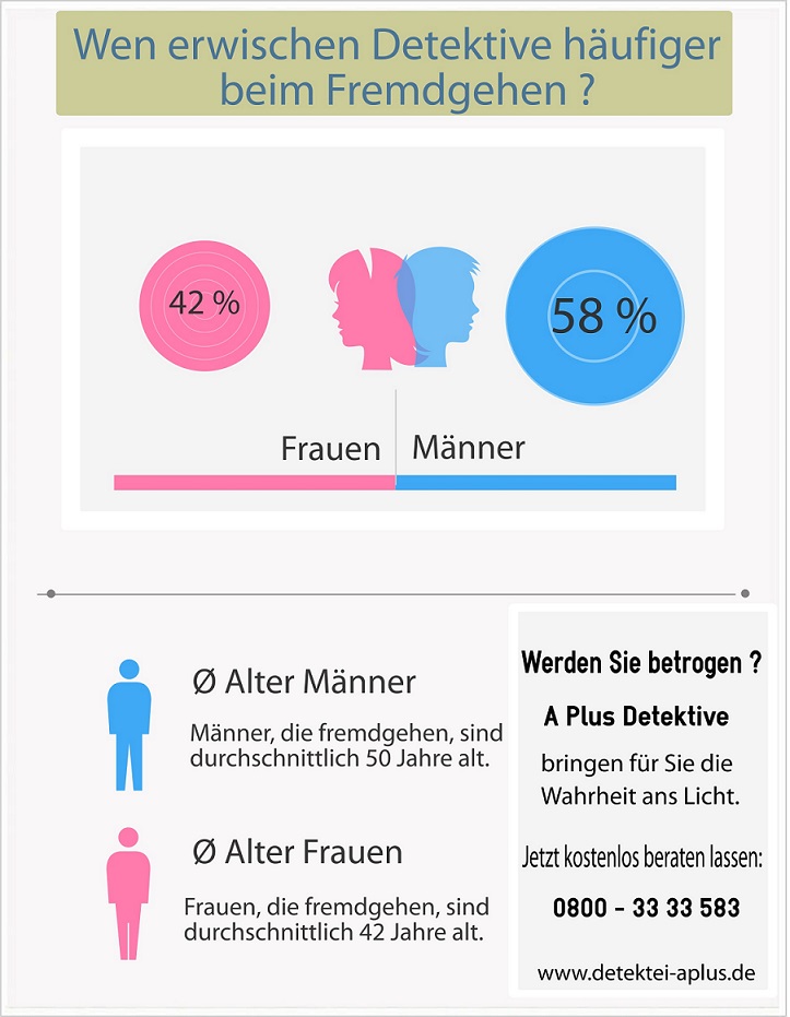 Verhält sich sie wenn eine wie fremdgeht frau Wie verhalten