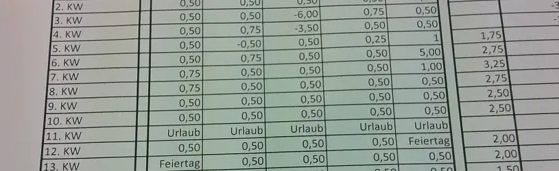 Zeitabrechnung eines Mitarbeiters zum Abgleich für eine Arbeitszeitkontrolle.