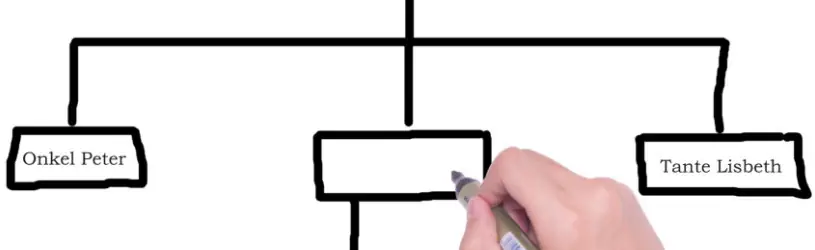 Vorfahren finden? Wir helfen Ihnen dabei.