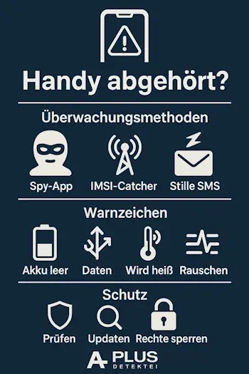 Anzeichen, die auf eine heimliche Überwachung des Smartphones hinweisen können. 